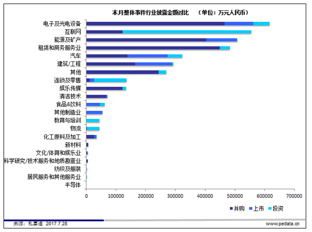 大文传媒